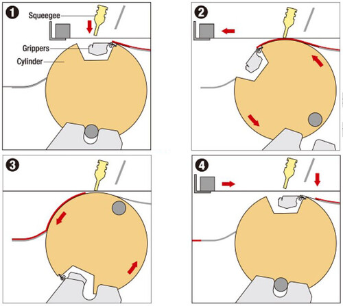 Vakuumcylinder, Sakurai, Maestro A, Marabu